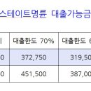 12월 1,2일 (토, 일요일) 부산은행 명륜동지점에서 힐스테이트명륜 입주자잔금대출 서류접수안내 이미지