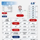 엠엔엠그룹
