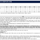 청우이앤씨 이미지