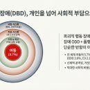 발달장애자녀의 건강한 양육을 위한 부모교육(1) | [부모 교육] 유전자를 넘어선 양육의 효과: 파괴적 행동 장애(DBD) 예방을 위한 부모 가이드