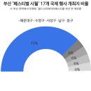 시월호텔 | [칼럼] 페스티벌 시월 행사 여부로 보는 호텔 객실 데이터 변화