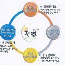 한방생명과학관 이미지