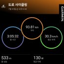 CU(창원동읍삼거리점) | 창원시 의창구 동읍운동장에서 천왕재까지, 왕복 93.81km