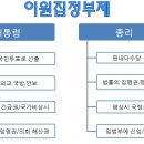 더이원 이미지