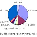 일동한미약국 이미지