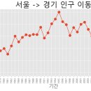 Matplotlib 스타일 서식 적용 이미지