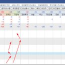 미래피앤씨