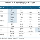 미래에너지태양광발전소1호 | 신재생에너지(태양광, 풍력), 연료전지 섹터분석
