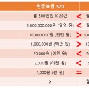 동행복권 이미지