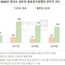 정다운물류