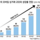 폰n닥터 이미지
