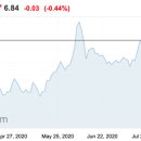 GM모터스 이미지