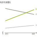 수원연세보청기