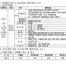 우정건설 이미지