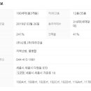 다정동 BRT 정거장 이미지