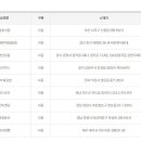 씨유 울산태화루점 이미지