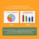 머꼬 이미지