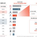 이브이솔루션 이미지
