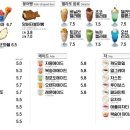 와플앤젤라또