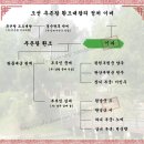 한산 이씨[韓山 李氏] - 추존왕 환조의 후궁 이미지