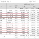 화장품물류 - 금정구 중앙대로 1943 | 화장품물류