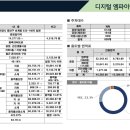 디지털 엠파이어 이미지