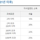 세인세무회계 이미지
