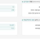 수내고등학교 이미지