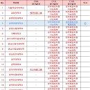 장안3교 이미지