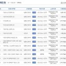 인터넷을 통해 자동차등록증 및 이륜차사용신고필증 재발급 받는 방법 이미지