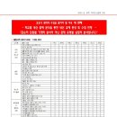 과학수학원 - 강릉시 연당길 63 | 과학수학원