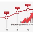 에이비리츠