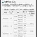 휘경51 네이버블로그