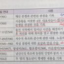 신라부분정비 이미지