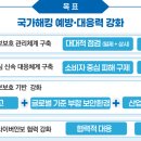 민정보시스템 이미지