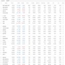 버블 - 안양시 만안구 만안로 35 | 버블