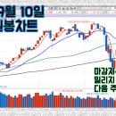 화성한일가스 이미지