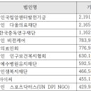 의료법인 다올의료재단 이미지