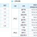 의예과 합격생 학생부 사례 및 분석 이미지