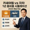 전기차충전소_한국폴리텍대학 제주캠퍼스 | 카셰어링 vs 자차 1년 총비용 시뮬레이션 ｜ 2025 현실 비교