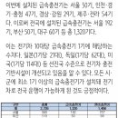 부산광역시 기장군청 주차장 이미지