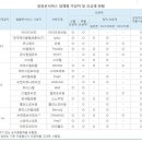 `알뜰 폰` 뉴스(통신비 20~40％ 절감) 이미지