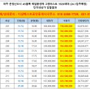 풍경채베스트공인중개사사무소 이미지
