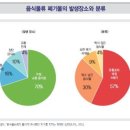 자연유통 이미지
