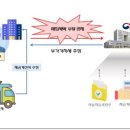 드림세무회계사무소 이미지