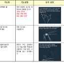 갤럭시 R Style 이미지