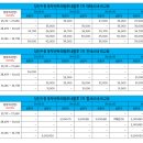 동부1로(당진대로1-105) 이미지