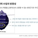 충청남도교육청남부평생교육원 | 20251125 학교도서관을 활용한 AI시대 문해력 수업. 충남교육청 남부평생교육원
