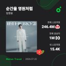 18시 🩵멜론검색 🩵멜 🩵지 스밍사랑 이미지