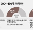 국회 200석·180석·과반의석 권한 이미지